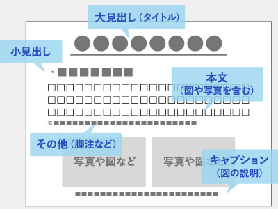 原稿で構成